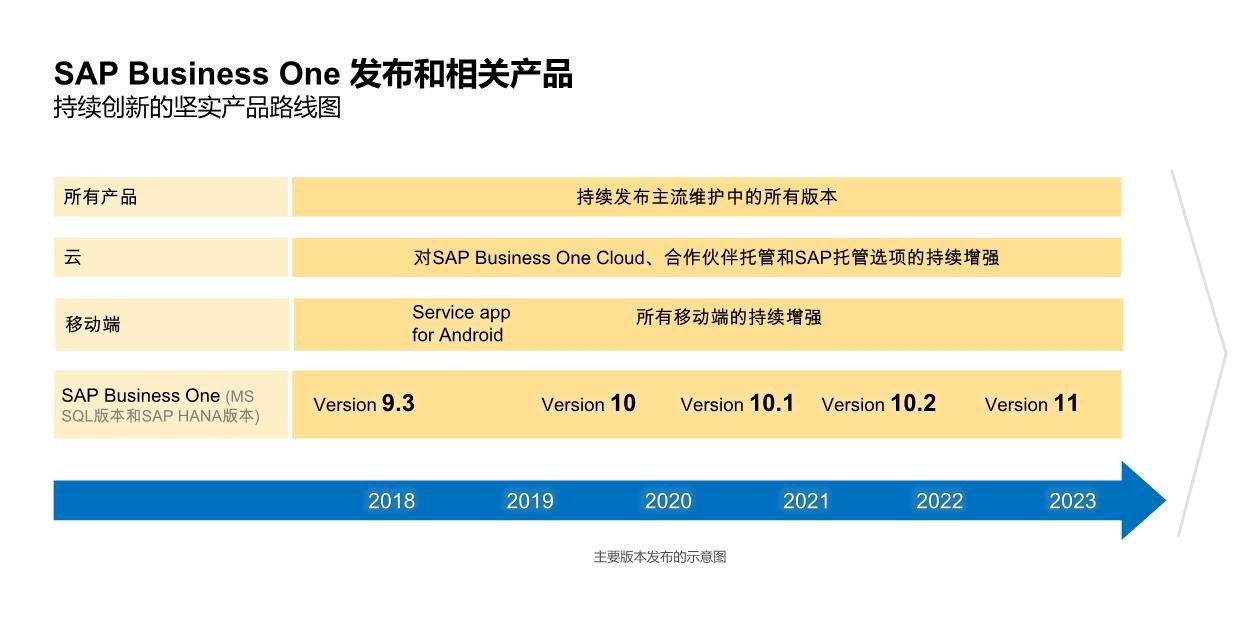 SAP电子行业ERP系统解决方案