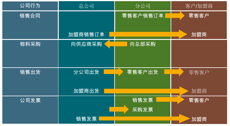 集团ERP,上市公司ERP,集团企业ERP,公司ERP,企业ERP系统