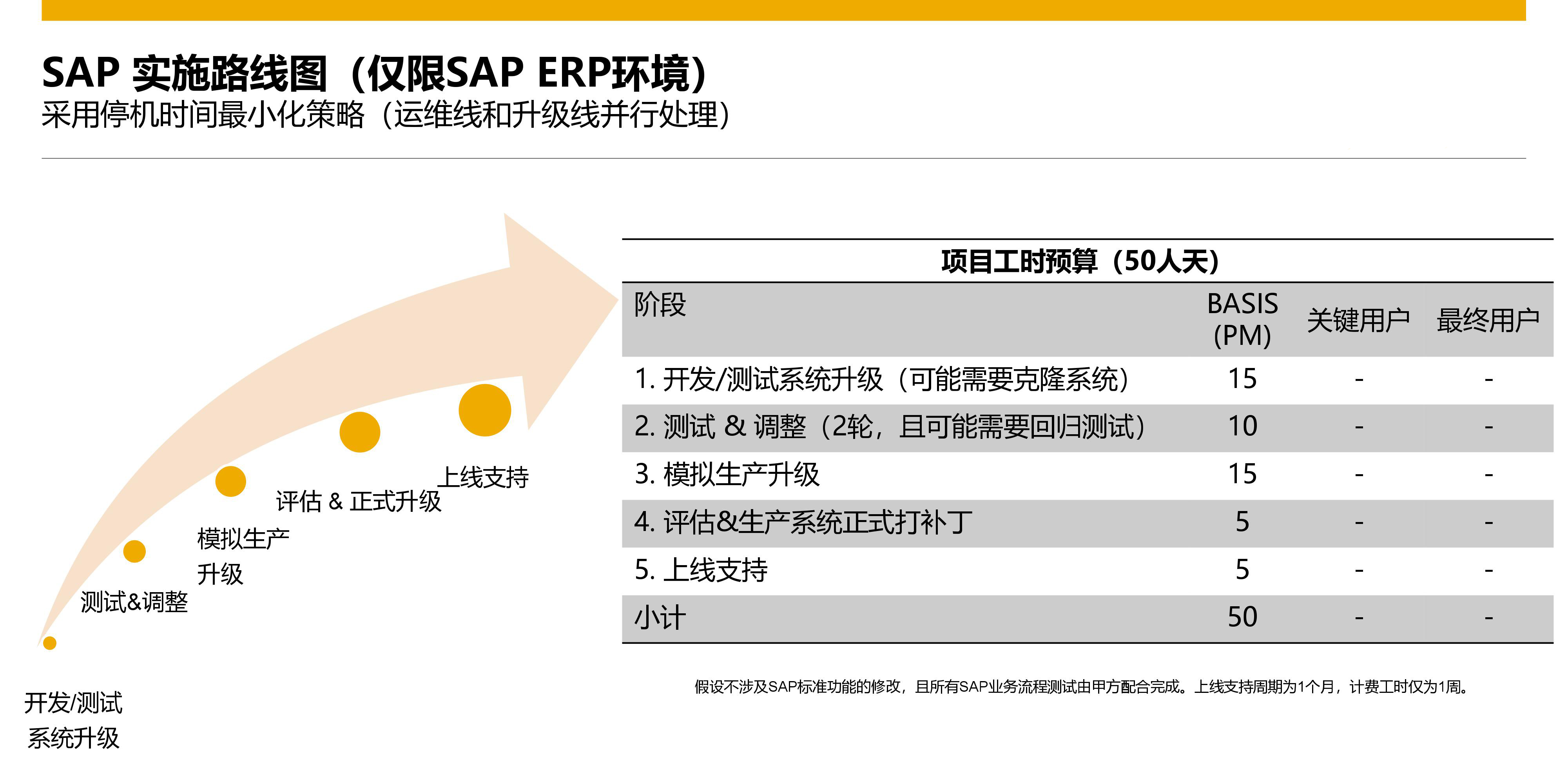 SAP税改,SAP HR服务包,SAP HR支持包,CLC Package,sap个人所得税调整,SAP个人所得税, HR Support Packages