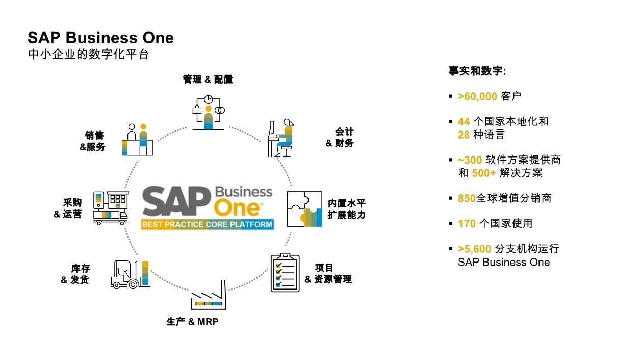 电子行业erp