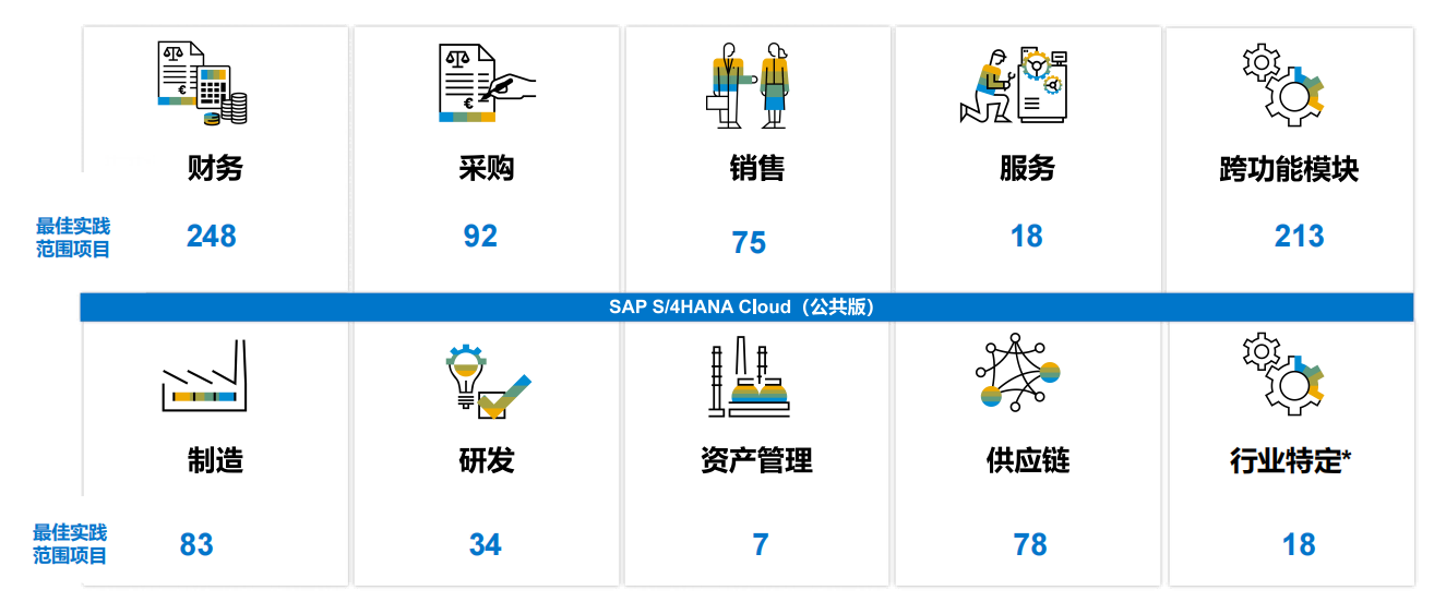 sap出海实施商,海外SAP实施,erp出海