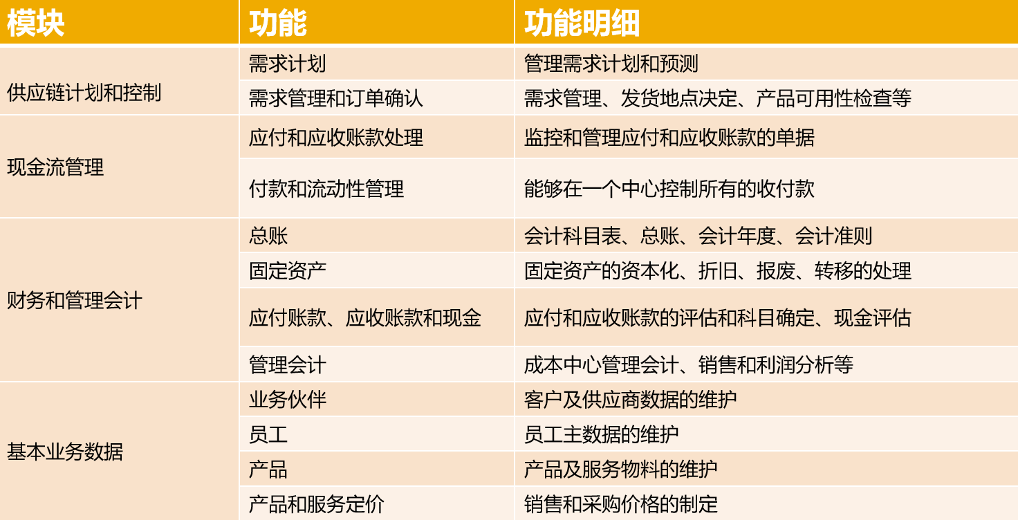 跨境电商行业方案,跨境电商行业客户,跨境电商ERP,SAP跨境电商解决方案